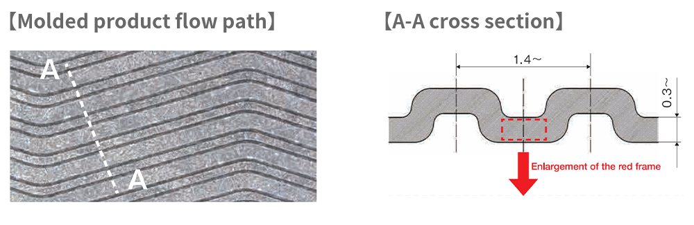 Mechanical properties.