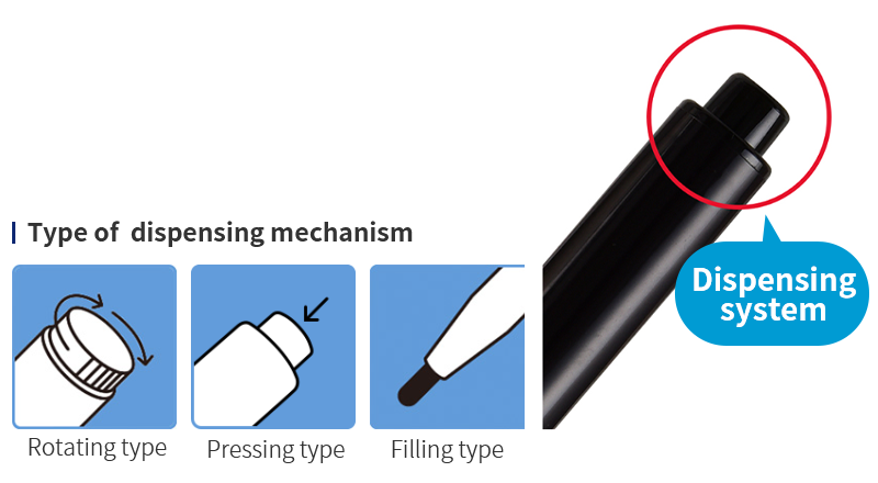 Type of  dispensing mechanism