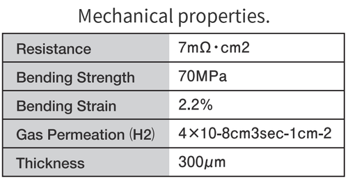 Mechanical properties.