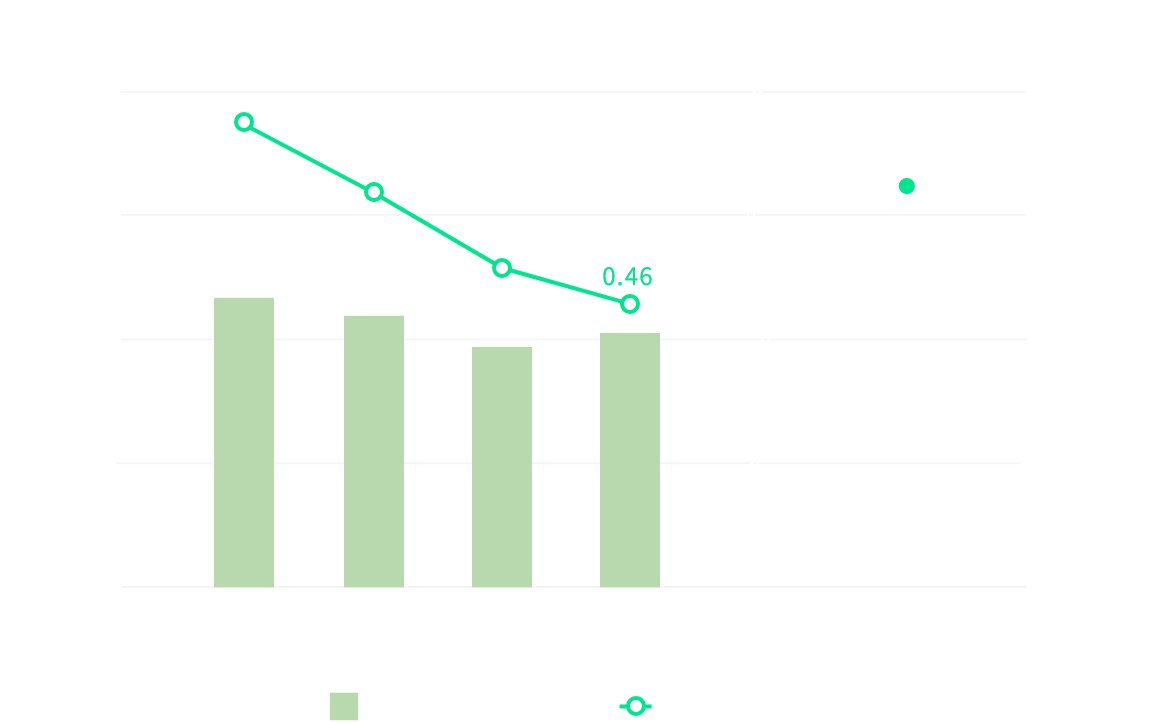 エネルギー使用量推移のグラフ