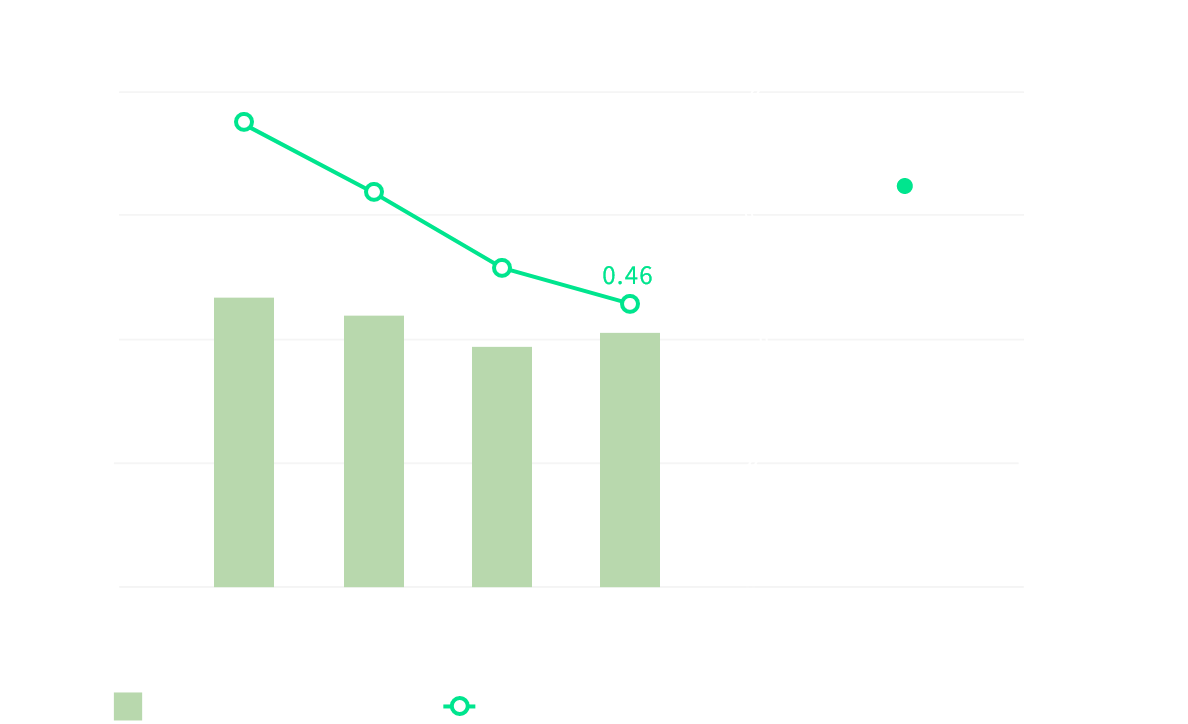 graph: Energy consumption