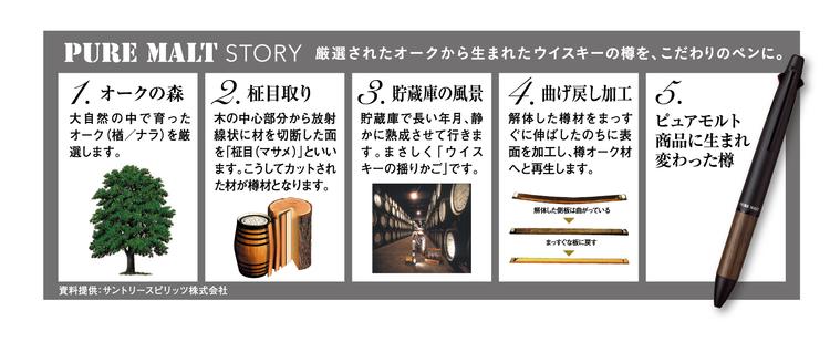 ピュアモルトストーリー.jpg