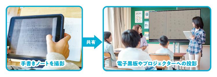 手書きノートを撮影　共有→　電子黒板やプロジェクターへの投影